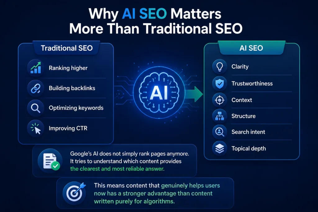 Why AI SEO Matters More Than Traditional SEO