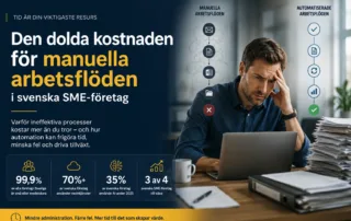 Den dolda kostnaden för manuella arbetsflöden i svenska SME-företag