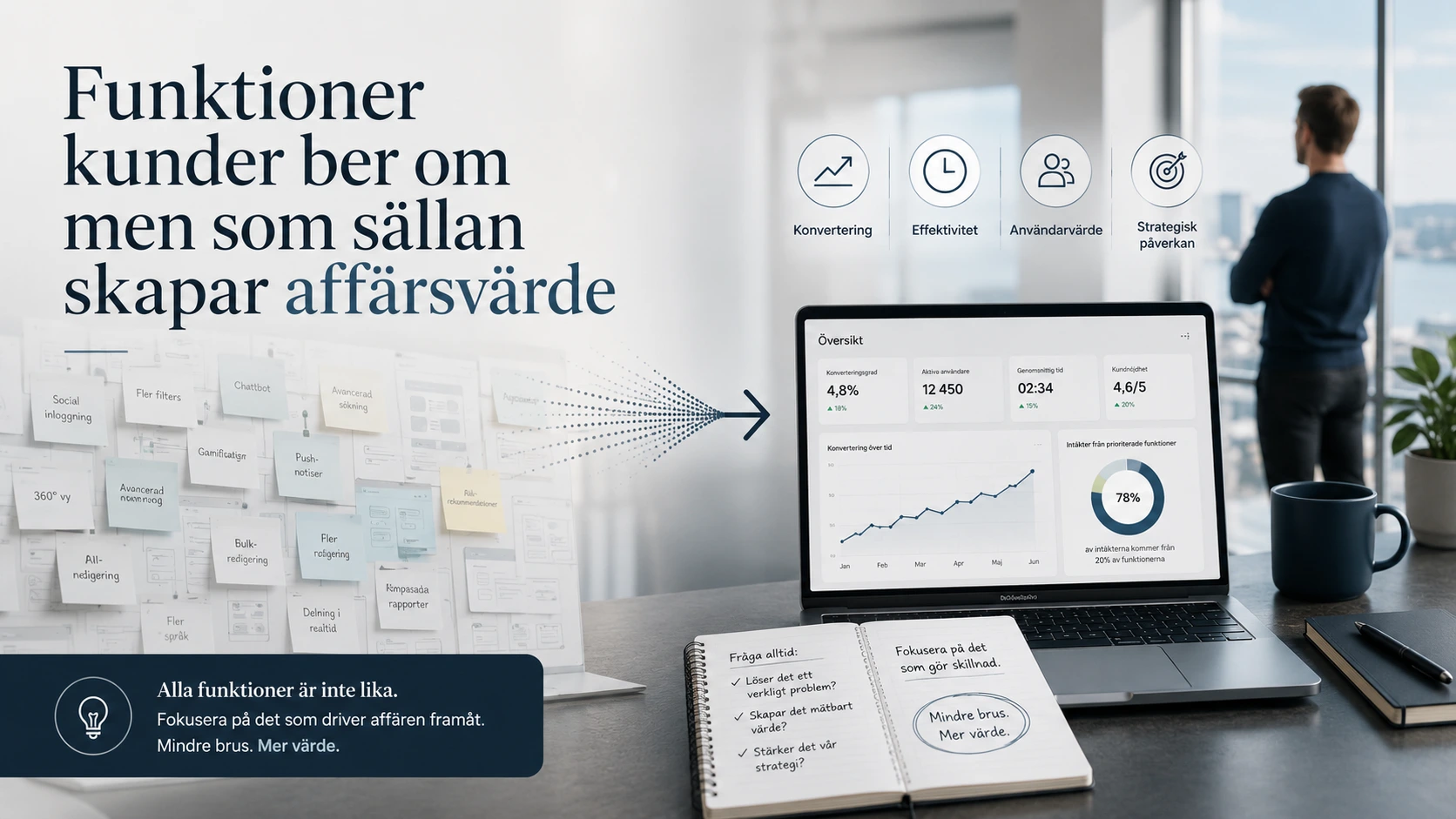 Funktioner kunder ber om men som sällan skapar affärsvärde