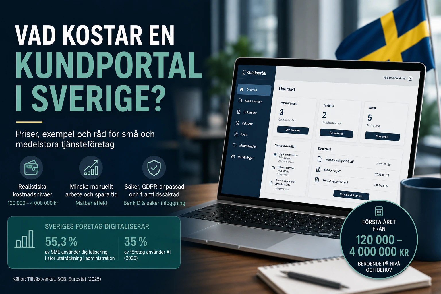 Vad kostar en kundportal i Sverige?