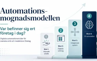 Automationsmognadsmodellen: Var befinner sig ert företag i dag?
